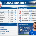 Teilnehmer: Hansa Rostock Tabelle aktuelle Ergebnisse Spielergebnisse und Vereinsinfos
