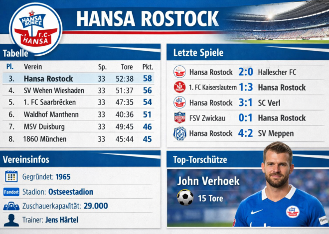 Teilnehmer: Hansa Rostock Tabelle aktuelle Ergebnisse Spielergebnisse und Vereinsinfos